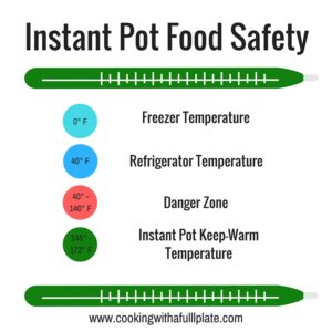 Food Temp and Food Safety