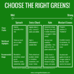 Choose the Right Greens
